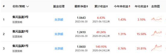 任泽松管理的“集元-祥瑞1号”旗下基金2周跌超40%，昔日“公募一哥”怎么了？