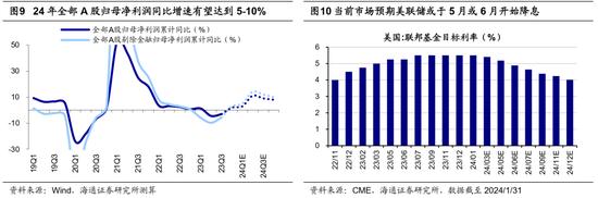 海通策略：股权质押和两融资金层面风险不大 市场已处在底部