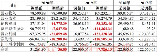 惠程科技财务造假，监管机构披露出来的核查手段，连独董都被罚款