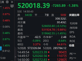 尾盘！A股，突变！