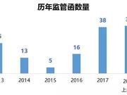 2018上半年盘点：半年39张监管函 超历年全年总量