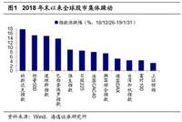 海通荀玉根：A股躁动行情 未来面临基本面考验