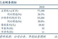 华创评茅台设营销公司：投资者和管理层间应互相理解