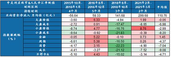 快讯：人民币贬值受益概念午后冲高 雅艺科技、海象新材、比依股份等多股涨停