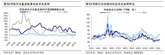 【海通策略】“两会”报告对市场的启示