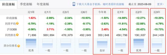 成立来涨238%的国泰大健康股票基金，二季度出现风格漂移