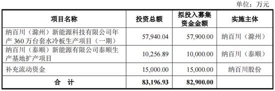 纳百川IPO难题：家族式管理或存隐忧 应收账款周转率低于行业水平