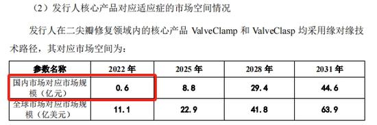 捍宇医疗IPO核心技术独立性疑云，阿里系投资亏了