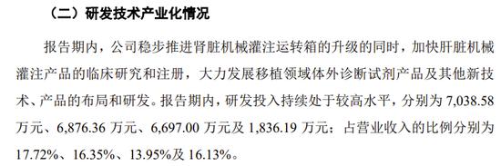 上海健耕医药科技股份有限公司科创板IPO终止！所在领域全球领先
