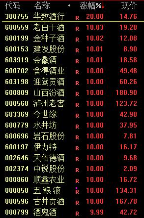 见证历史！A股重回3000点 网友表示:3点就收市太早了、建议取消国庆假期