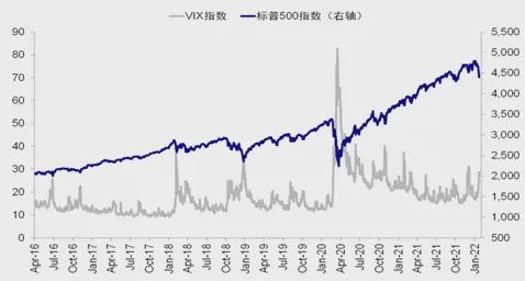 金鹰基金：春季躁动虽会有迟到，但不会缺席