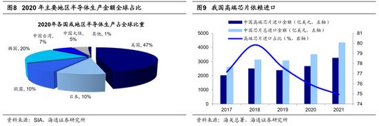 海通策略：做大做强数字经济 哪些领域值得关注？