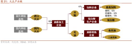 招商策略：我国上游资源哪些被“卡了脖子”？