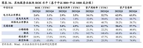 兴证策略：107个细分行业景气梳理与展望 关注景气有望底部反转的方向