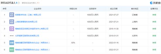 iBox链盒数字藏品价格大涨大跌背后：藏品价格虚高、平台乱象丛生 核心人员及业务与纸贵科技高度重合