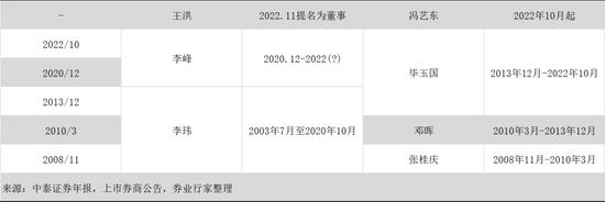 换将+换帅，中泰证券高管变动：聘任冯艺东为总经理 毕玉国不再担任总经理职务