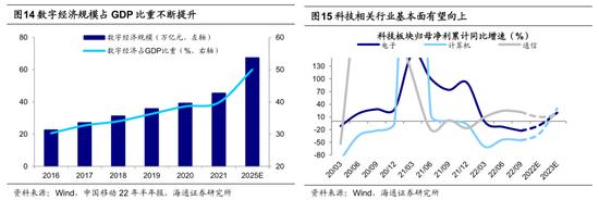 【海通策略】“两会”报告对市场的启示