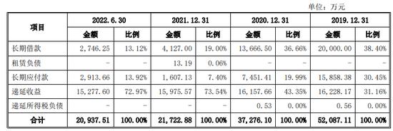 金田新材二冲IPO募资增5.7亿 偿债能力偏弱分红4.9亿