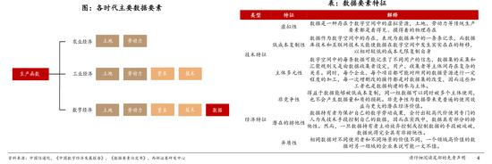 17部门联合印发三年行动计划：推动发挥数据要素乘数效应， 到2026年底数据产业年均增速超过20%