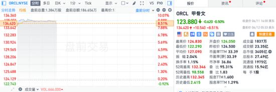 美国CPI数据公布后，美股三大期指短线走高，美债收益率、美元指数下挫，金银铜齐涨