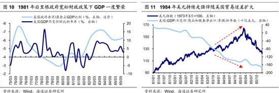 海通策略：历次美联储降息对资产价格的影响