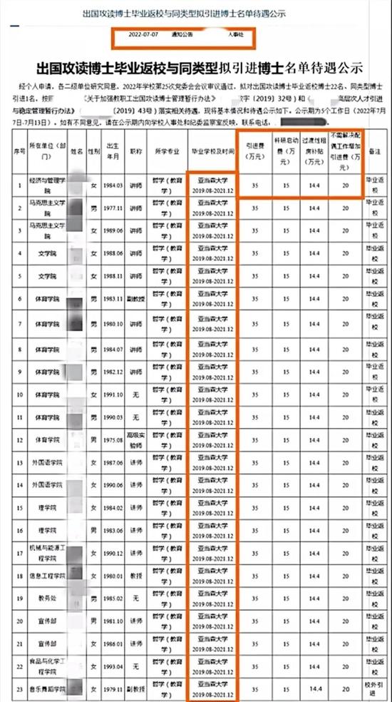 人均待遇80多万，花2000万引进的23名博士，全部来自菲律宾某大学哲学系？这所高校回应