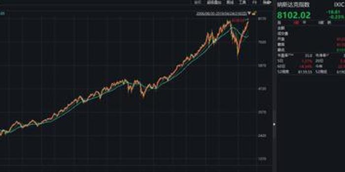 暴涨300%最大调整不到15% 新西兰股市全球性价比最高