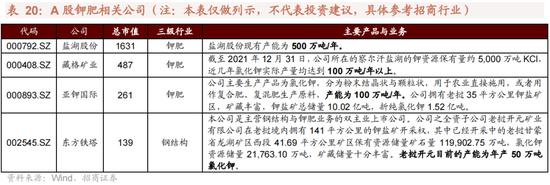 招商策略：我国上游资源哪些被“卡了脖子”？