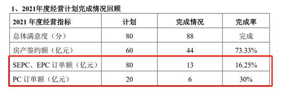 美好置业困在“岔路口”:亏到麻木，内部战略摇摆不定