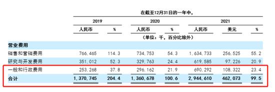 知乎难盈利：港股上市不足一月跌37% 美股10个月跌90%