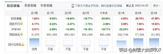 金鹰基金固收基金暴跌25%！绩优基金经理离任，八成基金业绩告负