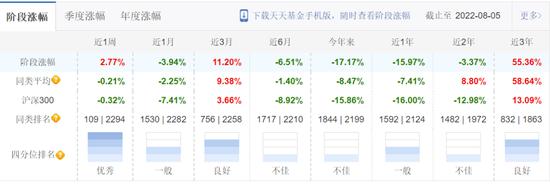 2022年上半年给基民亏钱最多的15位基金经理 前海开源基金曲扬亏74亿