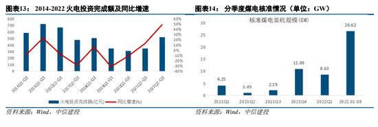 中信建投策略：岁末行情下半场的超预期线索可能在哪？