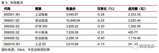 中信明明：2023年更鸽派的美联储票委意味什么？