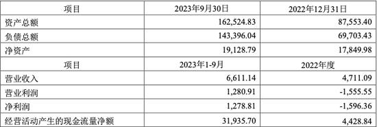 1.97亿，上市公司晨鸣纸业出售期货公司股权