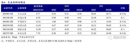 开源非银：证券行业并购进程或加速，看好并购主题机会