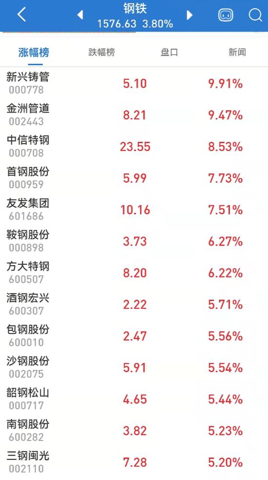 虎年首日开门红！上证指数放量涨近2%，新晋顶流“冰墩墩”秒售罄，冬奥概念火热，这些股票一字涨停