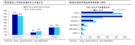 海通策略：春节以来茅指数跑输是性价比的自我修正 今年中大盘机会更大