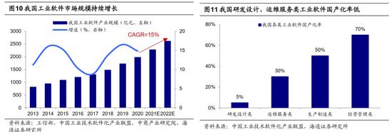 海通策略：做大做强数字经济 哪些领域值得关注？