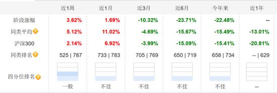 “无语了”，近1年跌32%，招商基金李佳存再发新基金，谁会买？