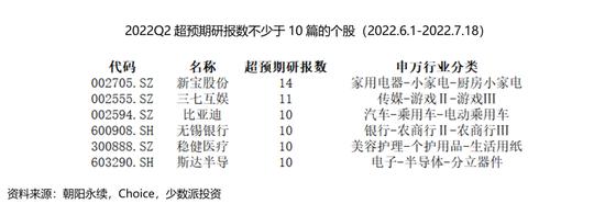 少数派投资：从中报看，哪些股票超预期了？