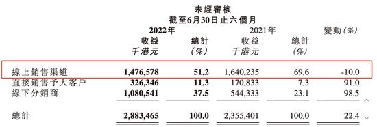 蓝月亮是怎么越亏越多的？