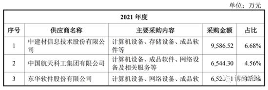 航天软件IPO：主营业务构成比例变动较大，大供应商为间接参股股东且未披露，关联交易频繁