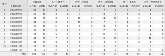 动作频频！陈光明变饶刚，睿远基金法定代表人变更，这些基金公司发生人事或注册资本变动