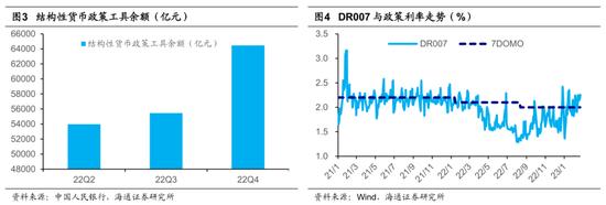 【海通策略】“两会”报告对市场的启示