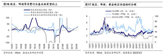 【海通策略】“两会”报告对市场的启示