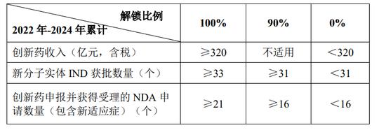 国内创新药一哥，要换人了：恒瑞医药的领先优势缩小，百济神州最有挑战力，中国生物制药不可小觑