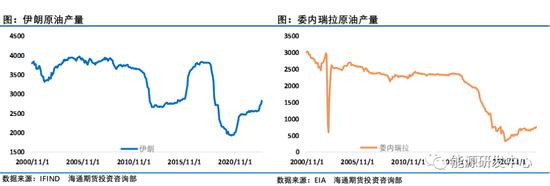 油价周线收长下影线，多空因素交织下还看沙特接下来的举措