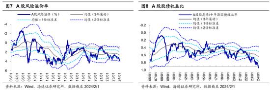 海通策略：股权质押和两融资金层面风险不大 市场已处在底部