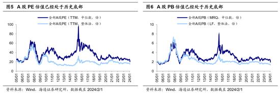 海通策略：股权质押和两融资金层面风险不大 市场已处在底部